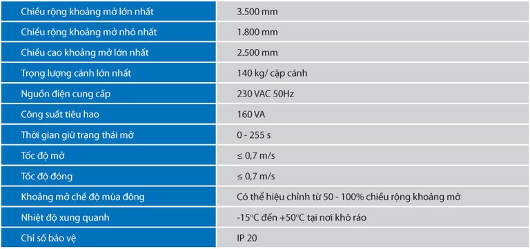 Eurowindow-Cửa Tự Động