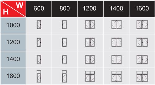 Eurowindow-Cửa Nhựa uPVC
