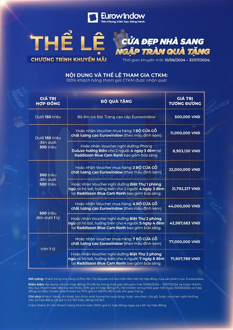 KHUYẾN MÃI NHÂN DỊP VIETBUILD HỒ CHÍ MINH 2024
